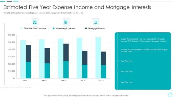 Real Estate Assets Financing Analysis Estimated Five Year Expense Income And Mortgage Formats PDF