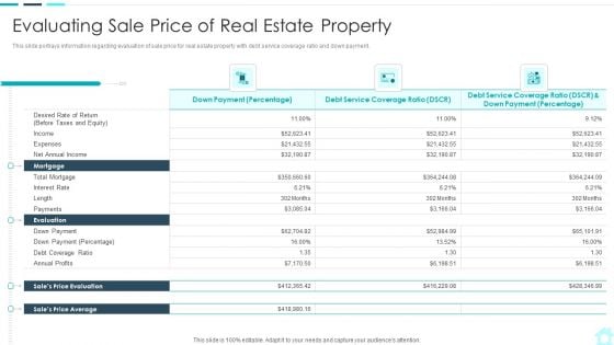 Real Estate Assets Financing Analysis Evaluating Sale Price Of Real Estate Property Summary PDF