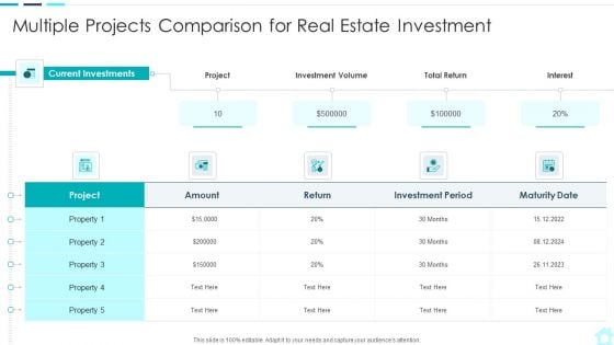 Real Estate Assets Financing Analysis Multiple Projects Comparison For Real Estate Investment Icons PDF