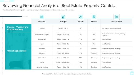 Real Estate Assets Financing Analysis Reviewing Financial Analysis Of Real Estate Property Contd Formats PDF