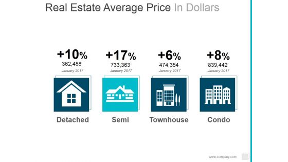 Real Estate Average Price In Dollars Ppt PowerPoint Presentation Infographics Templates