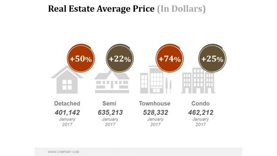 Real Estate Average Price In Dollars Ppt PowerPoint Presentation Inspiration