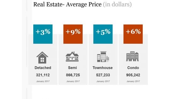 Real Estate Average Price In Dollars Ppt PowerPoint Presentation Templates