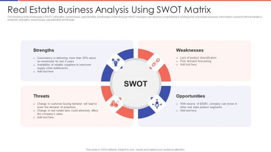 Real Estate Business Analysis Using SWOT Matrix Ppt PowerPoint Presentation File Files PDF