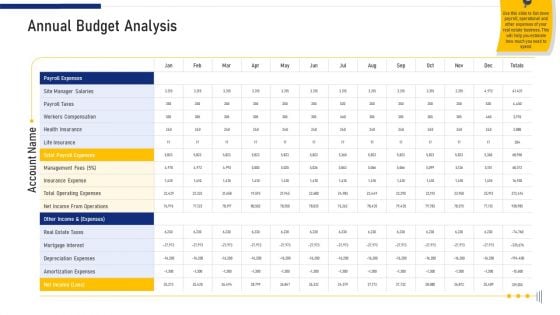 Real Estate Business Annual Budget Analysis Ppt Infographic Template Brochure PDF