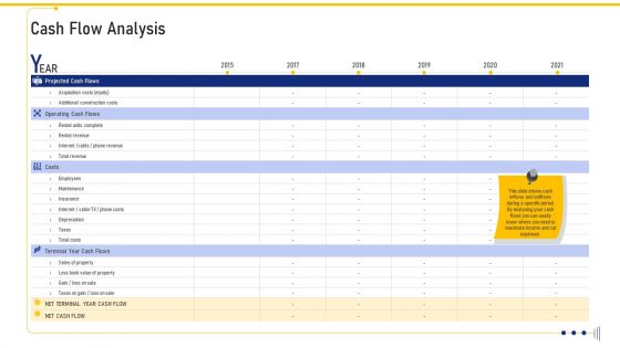 Real Estate Business Cash Flow Analysis Ppt Layouts Example PDF