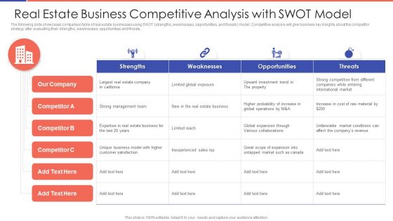 Real Estate Business Competitive Analysis With SWOT Model Ppt PowerPoint Presentation Gallery Grid PDF