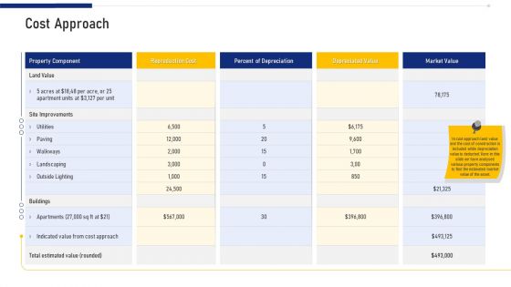 Real Estate Business Cost Approach Ppt Portfolio Rules PDF