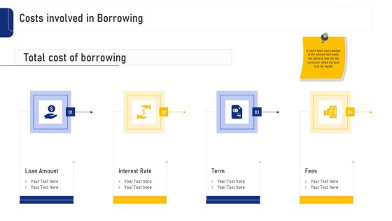 Real Estate Business Costs Involved In Borrowing Ppt Infographics Graphics PDF