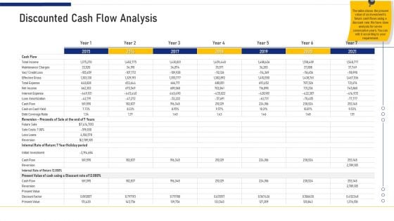 Real Estate Business Discounted Cash Flow Analysis Ppt Portfolio Format Ideas PDF