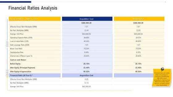 Real Estate Business Financial Ratios Analysis Ppt Model Elements PDF Real Estate Business Financial Ratios Analysis Ppt Model Elements PDF