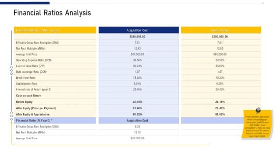 Real Estate Business Financial Ratios Analysis Ppt Model Elements PDF