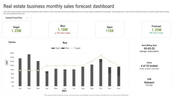 Real Estate Business Monthly Sales Forecast Dashboard Ppt Layouts Grid PDF