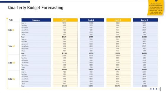 Real Estate Business Quarterly Budget Forecasting Ppt File Design Ideas PDF