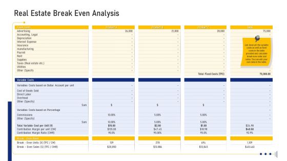 Real Estate Business Real Estate Break Even Analysis Ppt Picture PDF