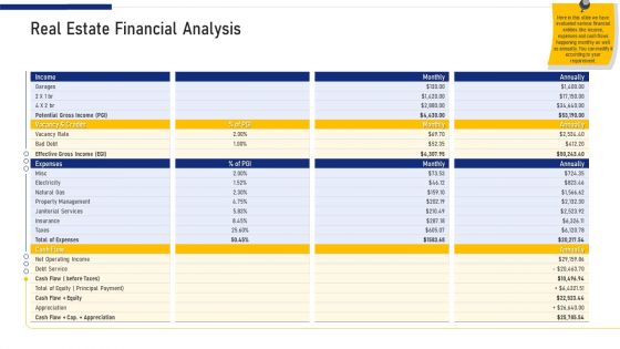 Real Estate Business Real Estate Financial Analysis Ppt Diagram Lists PDF