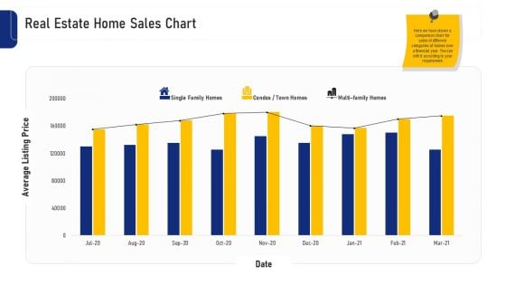 Real Estate Business Real Estate Home Sales Chart Ppt Model Clipart PDF