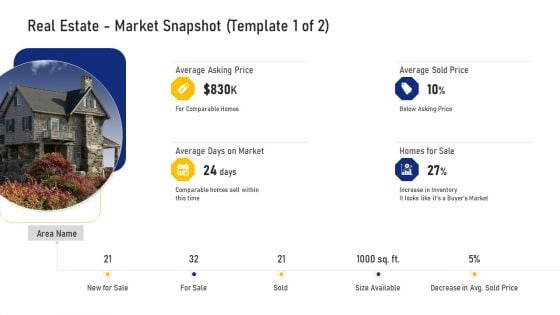 Real Estate Business Real Estate Market Snapshot Average Ppt Slides Gallery PDF Real Estate Business Real Estate Market Snapshot Average Ppt Slides Gallery PDF