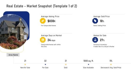 Real Estate Business Real Estate Market Snapshot Average Ppt Slides Gallery PDF