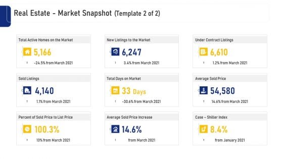 Real Estate Business Real Estate Market Snapshot Market Ppt Visual Aids Icon PDF