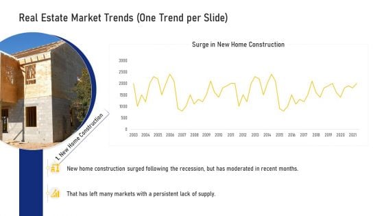 Real Estate Business Real Estate Market Trends One Trend Per Slide Ppt Pictures PDF