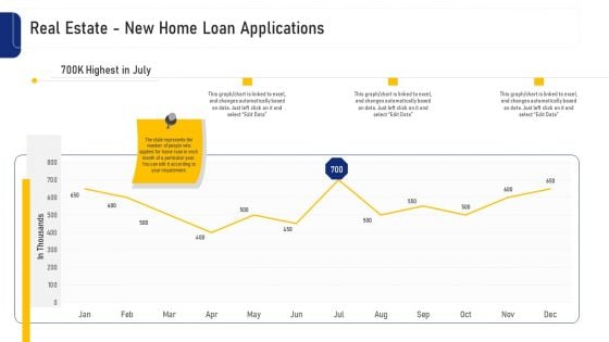 Real Estate Business Real Estate New Home Loan Applications Ppt Ideas Graphics PDF