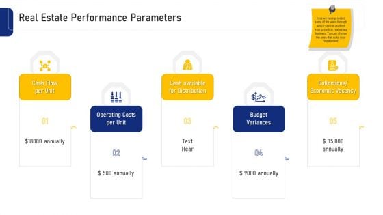 Real Estate Business Real Estate Performance Parameters Ppt File Microsoft PDF