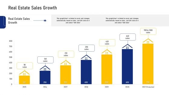 Real Estate Business Real Estate Sales Growth Ppt Ideas Outline PDF