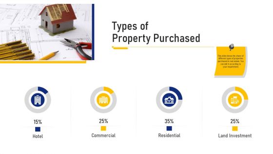 Real Estate Business Types Of Property Purchased Ppt Styles Information PDF