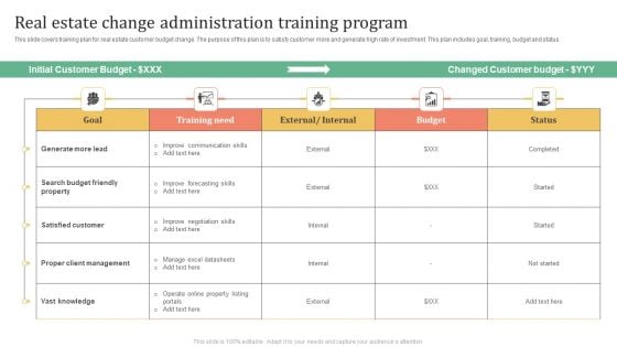 Real Estate Change Administration Training Program Designs PDF