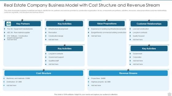 Real Estate Company Business Model With Cost Structure And Revenue Stream Elements PDF Real Estate Company Business Model With Cost Structure And Revenue Stream Elements PDF