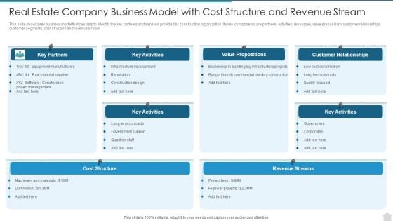 Real Estate Company Business Model With Cost Structure And Revenue Stream Elements PDF