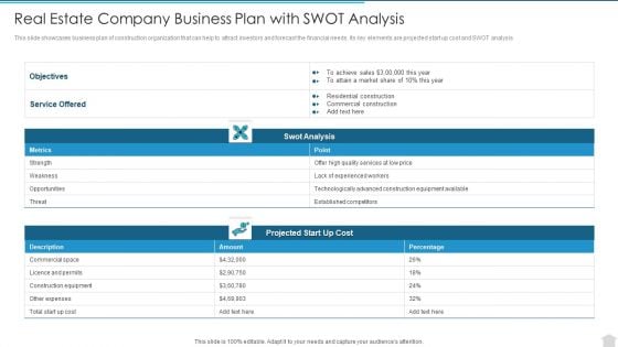 Real Estate Company Business Plan With Swot Analysis Information PDF