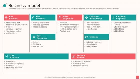 Real Estate Company Details Business Model Ppt PowerPoint Presentation Layouts Guidelines PDF