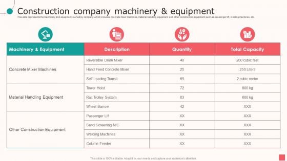 Real Estate Company Details Construction Company Machinery And Equipment Ppt PowerPoint Presentation Infographics Infographic Template PDF