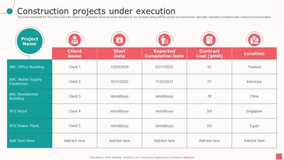 Real Estate Company Details Construction Projects Under Execution Ppt PowerPoint Presentation File Format Ideas PDF Real Estate Company Details Construction Projects Under Execution Ppt PowerPoint Presentation File Format Ideas PDF