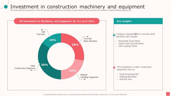 Real Estate Company Details Investment In Construction Machinery And Equipment Ppt PowerPoint Presentation Layouts Template PDF