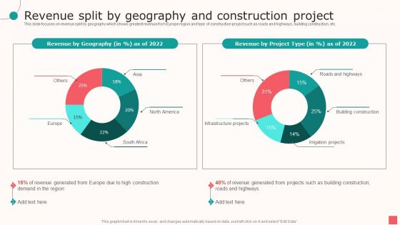 Real Estate Company Details Revenue Split By Geography And Construction Project Ppt PowerPoint Presentation Infographics Deck PDF