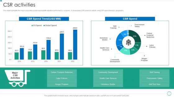 Real Estate Construction And Engineering Company Profile CSR Activities Inspiration PDF