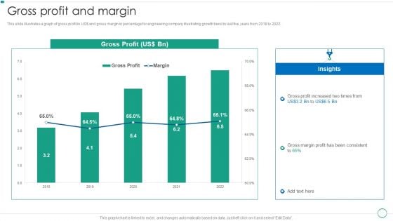 Real Estate Construction And Engineering Company Profile Gross Profit And Margin Demonstration PDF