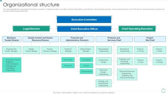 Real Estate Construction And Engineering Company Profile Organizational Structure Ideas PDF