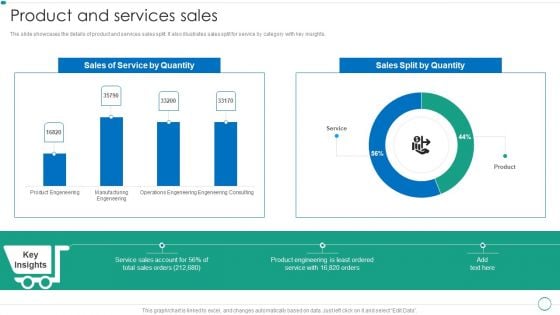 Real Estate Construction And Engineering Company Profile Product And Services Sales Structure PDF