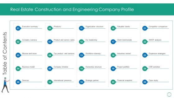 Real Estate Construction And Engineering Company Profile Table Of Contents Topics PDF