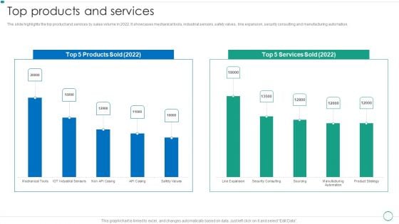 Real Estate Construction And Engineering Company Profile Top Products And Services Microsoft PDF