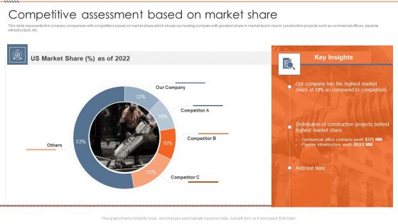 Real Estate Construction Firm Details Competitive Assessment Based On Market Share Sample PDF