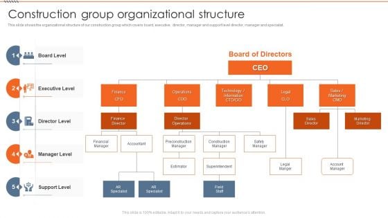Real Estate Construction Firm Details Construction Group Organizational Structure Introduction PDF Real Estate Construction Firm Details Construction Group Organizational Structure Introduction PDF
