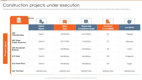 Real Estate Construction Firm Details Construction Projects Under Execution Inspiration PDF