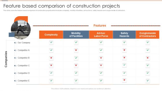 Real Estate Construction Firm Details Feature Based Comparison Of Construction Projects Download PDF