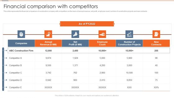 Real Estate Construction Firm Details Financial Comparison With Competitors Demonstration PDF