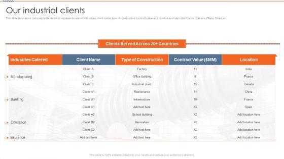 Real Estate Construction Firm Details Our Industrial Clients Diagrams PDF